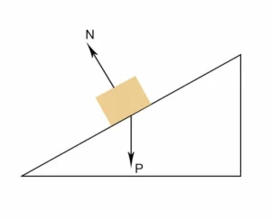 Resumo Máquinas Simples — 7º ano | EF07CI01