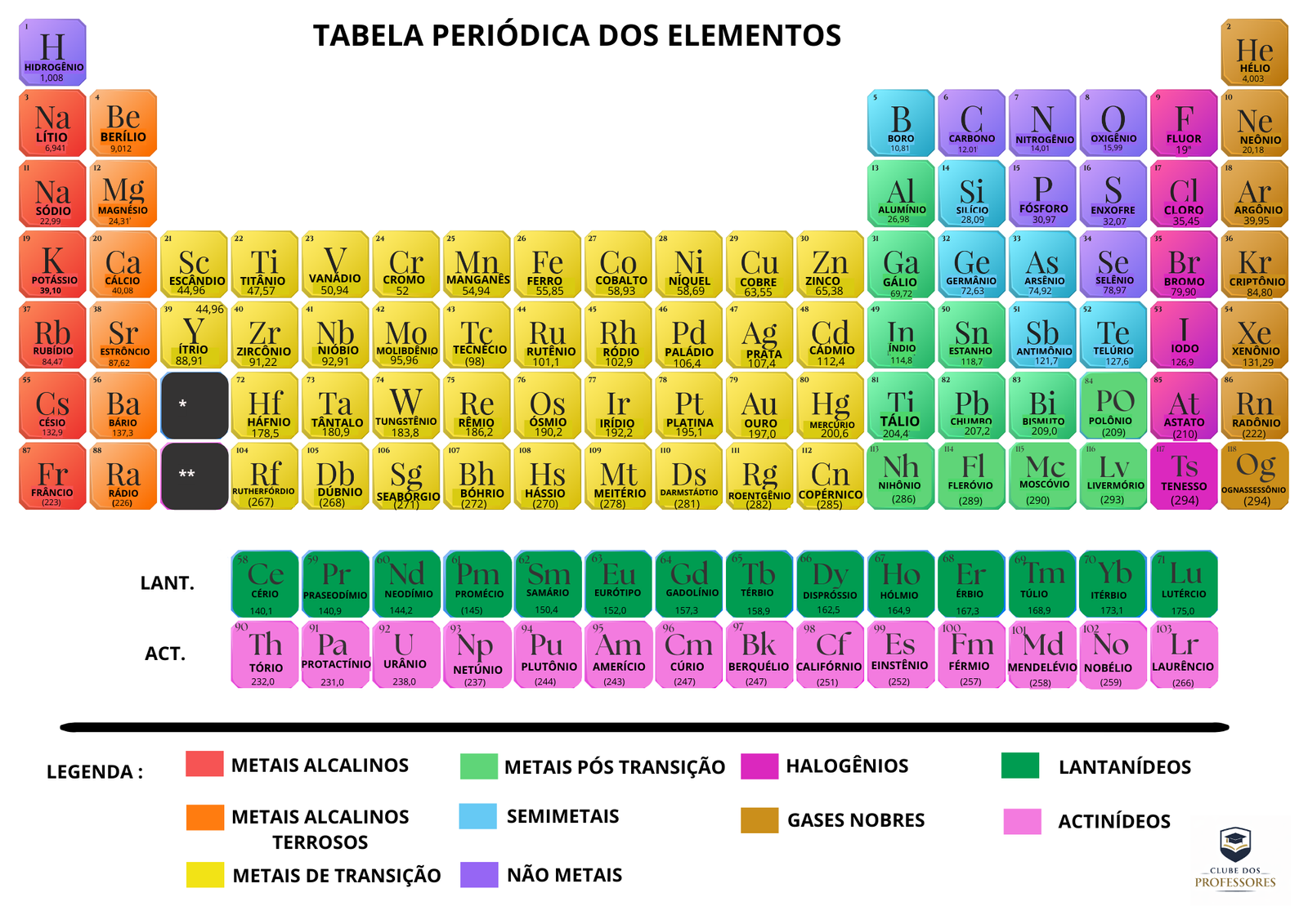 TABELA PERIÓDICA EM PDF COMPLETA PARA IMPRIMIR