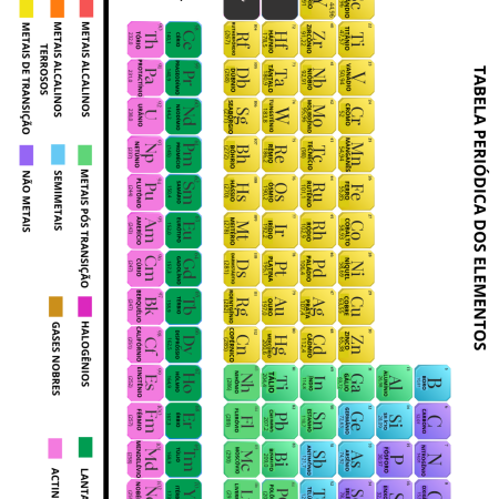 Tabela Periódica PDF A3 - COLORIDA