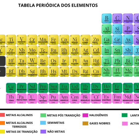 TABELA PERIÓDICA EM PDF COMPLETA PARA IMPRIMIR