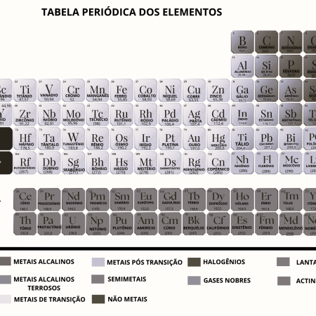 Tabela Periódica em PDF A4 - PRETO E BRANCO