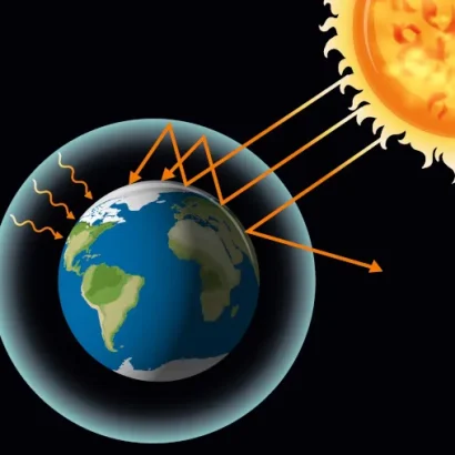 Resumo Efeito Estufa - Atividade 8º ano